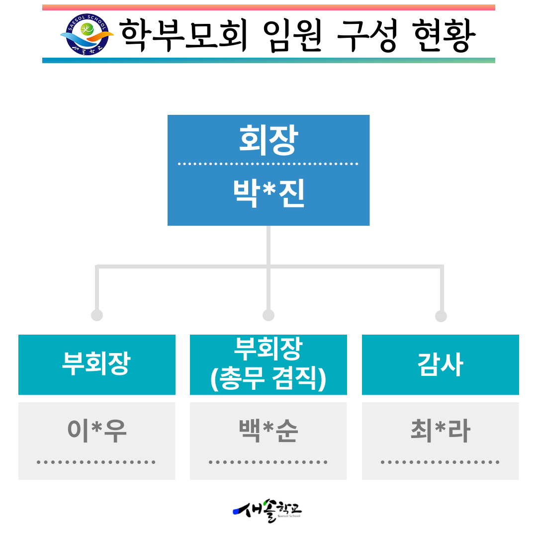새솔학교-학부모회-구성-001