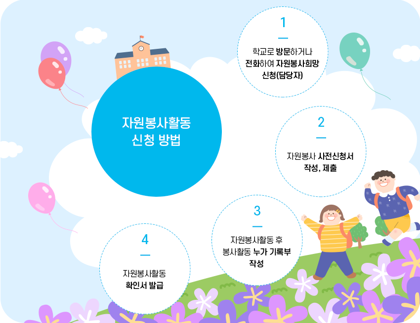 자원봉사 신청방법 이미지